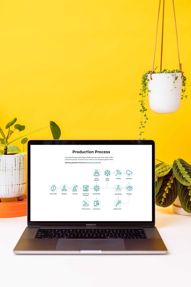 Sucafina website showing the production process with our custom illustrations