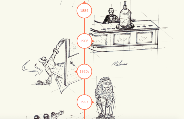 History of LaMarzocco