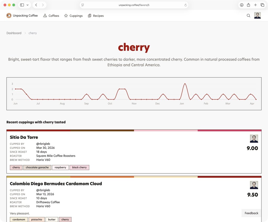 Cherry flavor page on Unpacking Coffee