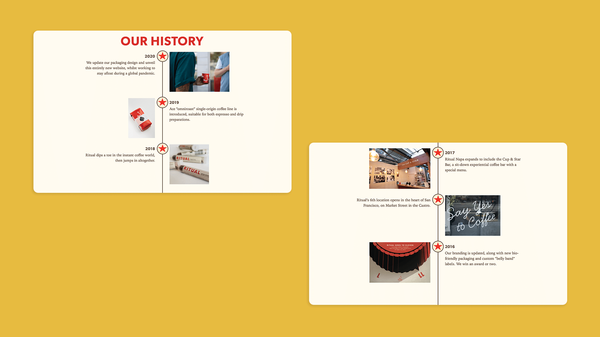 Ritual's Our History page